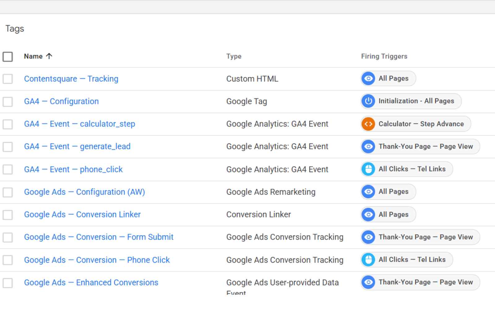 GA4 analytics dashboard