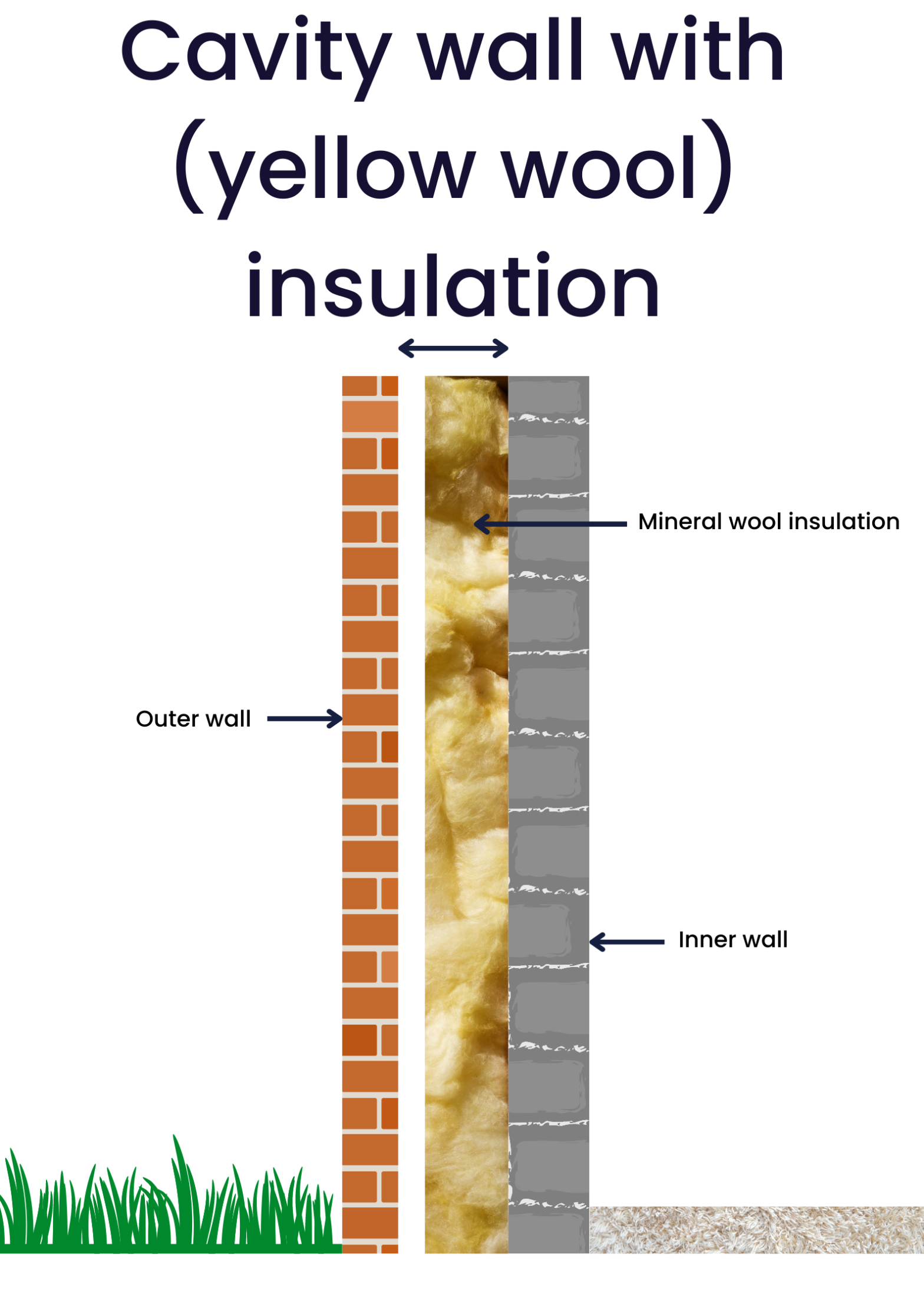 read-this-before-having-cavity-wall-insulation-the-truth