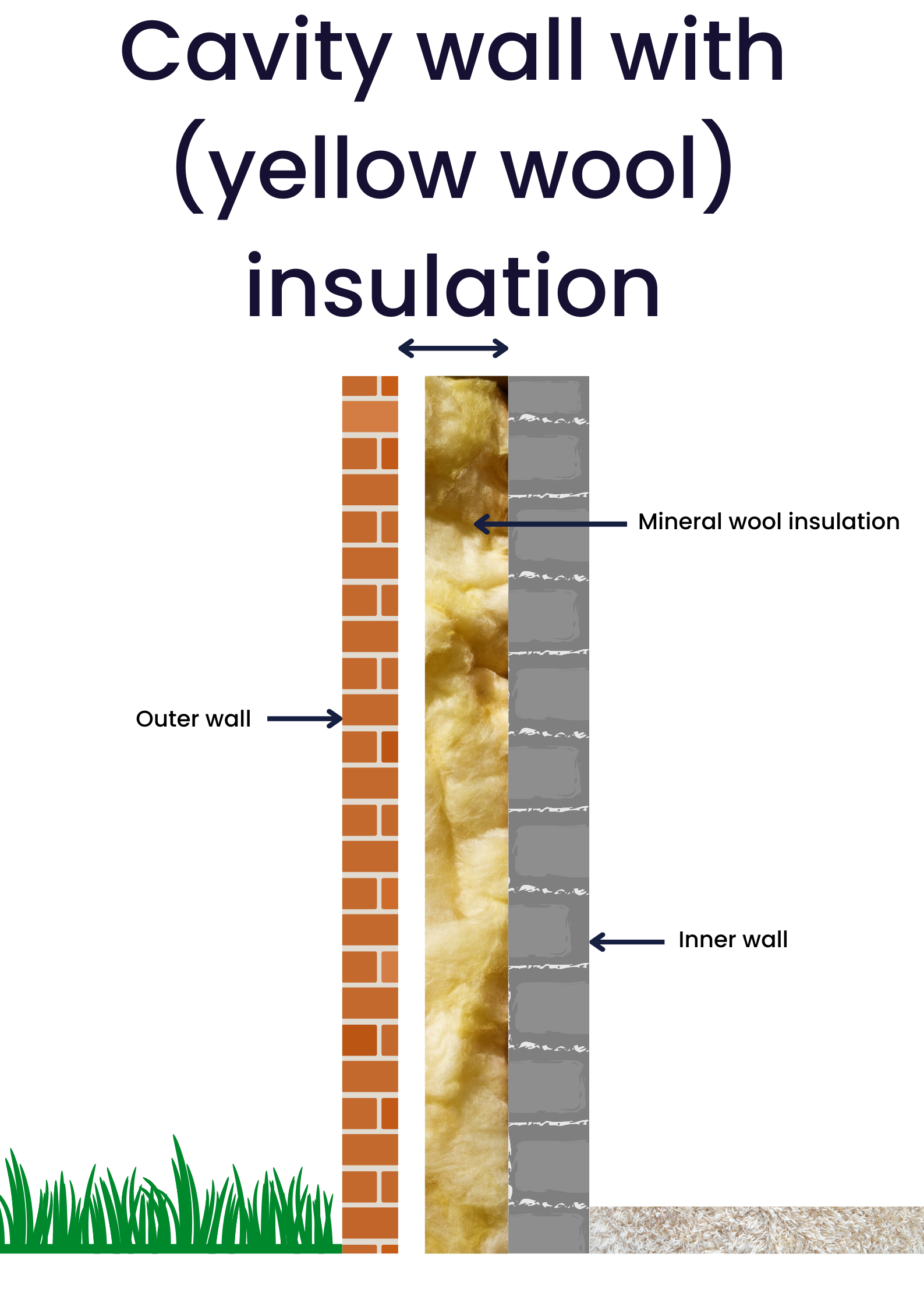 Read this before having Cavity Wall Insulation The Truth