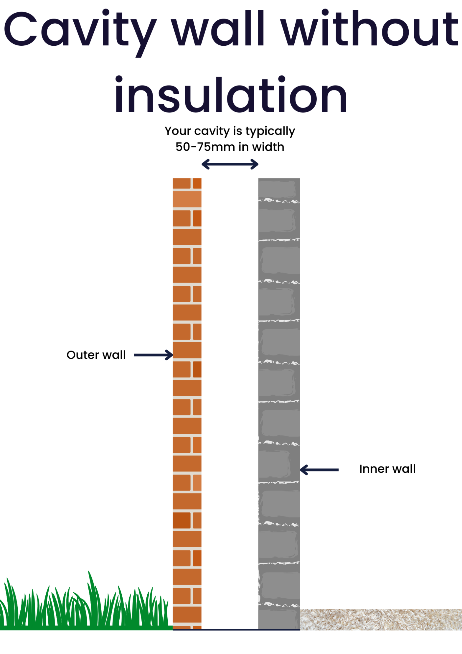 Read this before having Cavity Wall Insulation The Truth